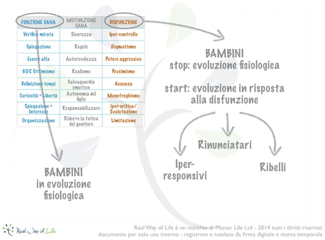 effetti sul bambino copy