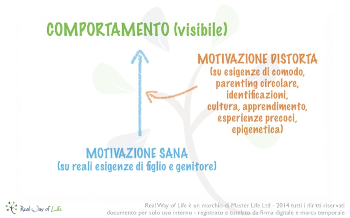 motivazione distorta copy