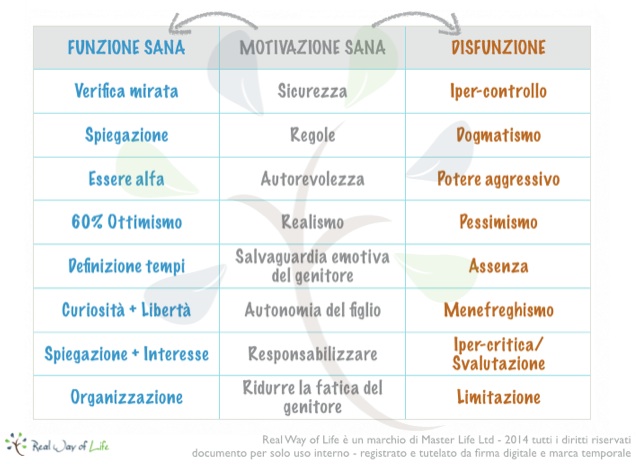 tabella comportamenti copy