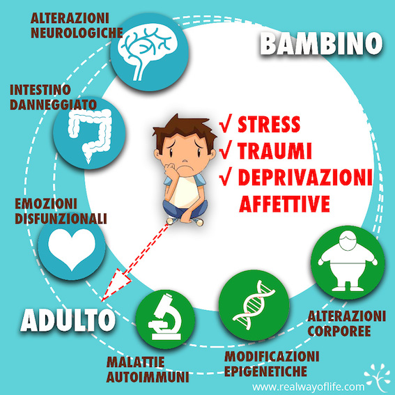 Stress, traumi, modificazioni genetiche lasciano il segno