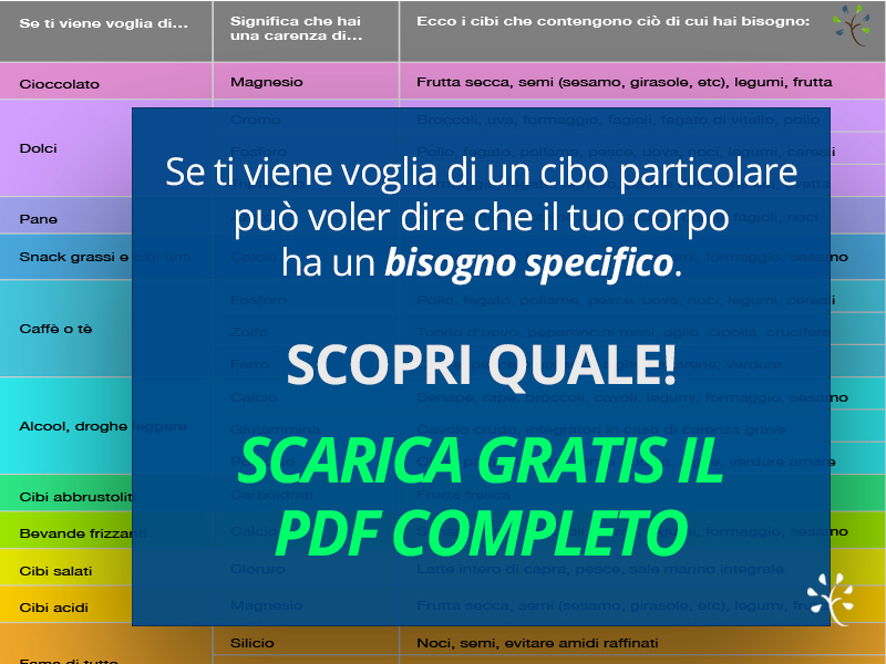 Banner-blog-Tabella-voglia-cibi
