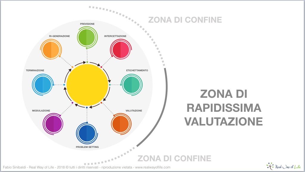 valutazione pericolo