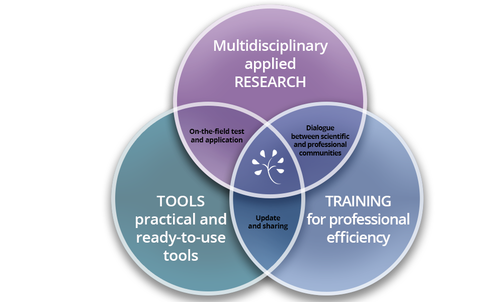 best tools, research and trainings for health pro