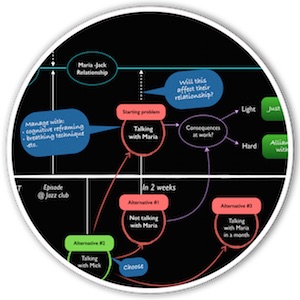 map of transformational analysis