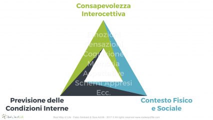 slide - Scomposizione Modulare ITA.005