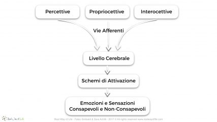 slide - Scomposizione Modulare ITA.006