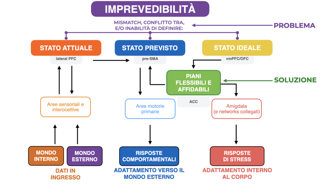 incertezza in psicoterapia