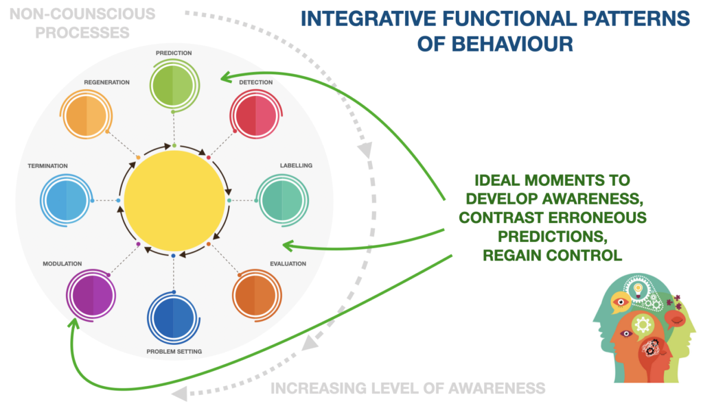 ideal moments to create awareness